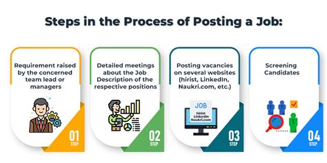 Post Job Listings through Employment Services .